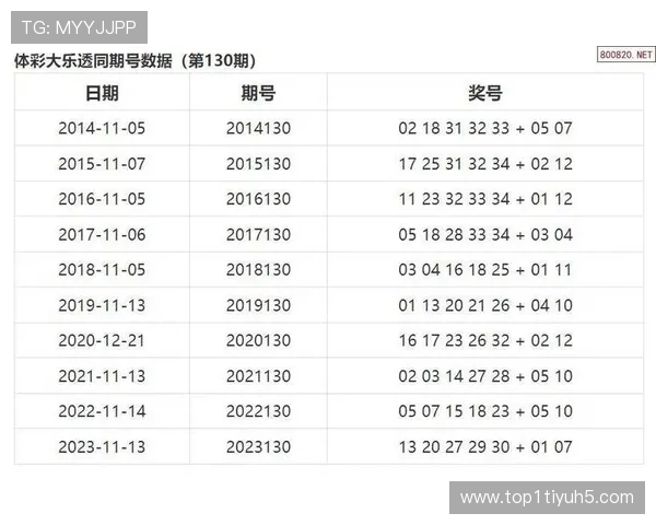 大乐透所有26期历史开奖号码完整回顾与统计