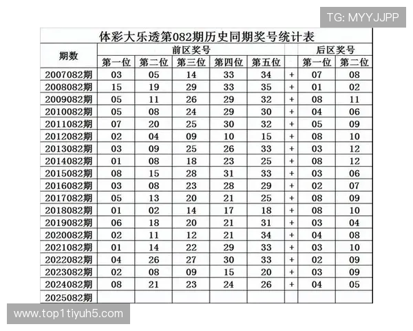 大乐透500期历史开奖号码完整回顾与走势分析