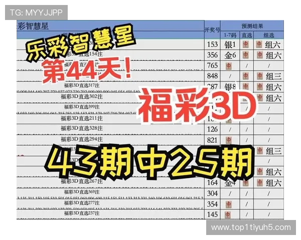 福彩3D最新开奖结果查询与历史号码汇总